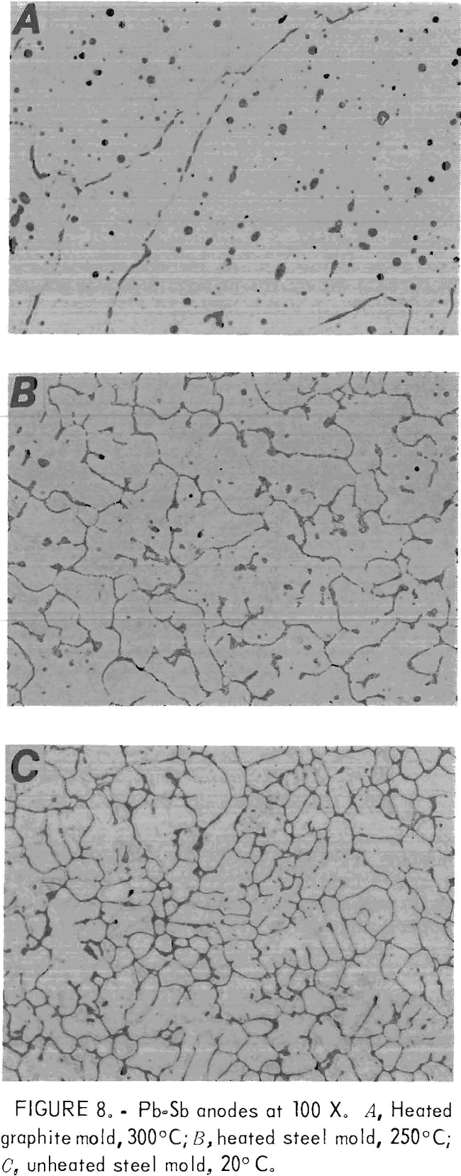 recovery-of-lead graphite mold