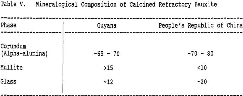 refractory-grade-bauxite-mineralogical-composition