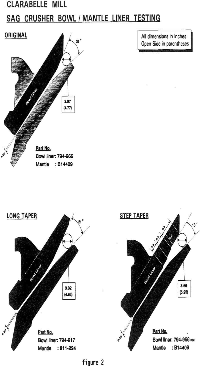 semi-autogenous-ball-mill-crushing-circuit crusher bowl