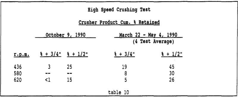 semi-autogenous-ball-mill-crushing-circuit-crushing-test