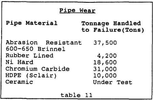 semi-autogenous-ball-mill-crushing-circuit-pipe-wear