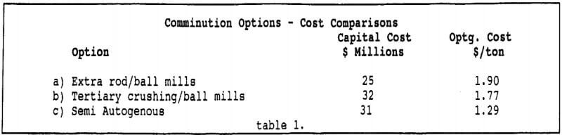 semi-autogenous-ball_mill-crushing-circuit-comminution-options