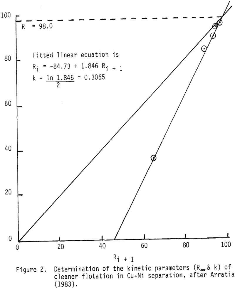 settling of solid suspensions kinetic parameters