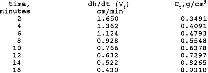 settling-of-solid-suspensions-linear-regression