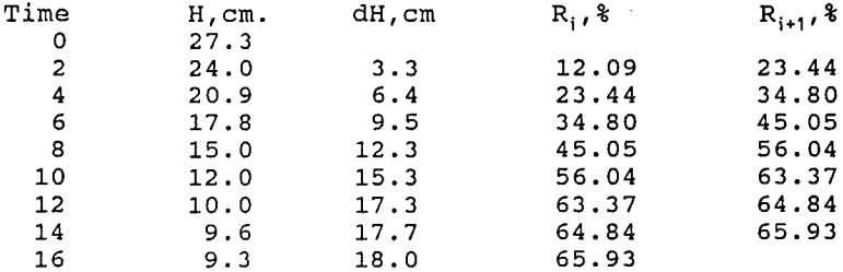 settling-of-solid-suspensions-output