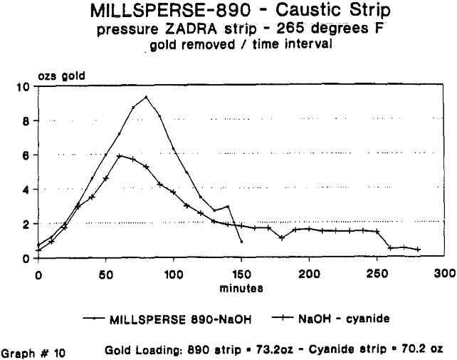 strip-gold loading