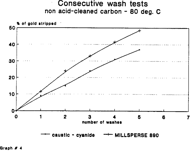 strip-gold-non-acid-cleaned-carbon