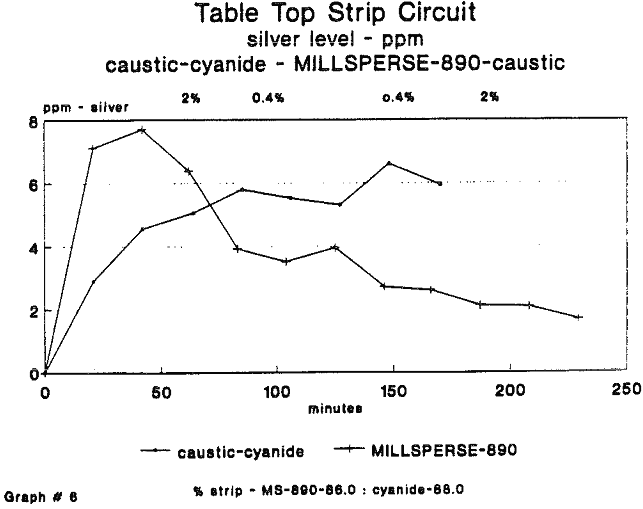 strip-gold-top-strip-circuit