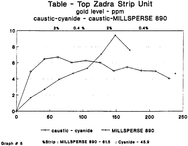 strip-gold-top-zadra-unit