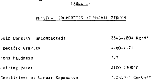 zircon-physical-properties