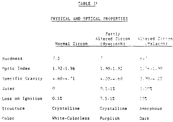 zircon-physical-and-optical-properties