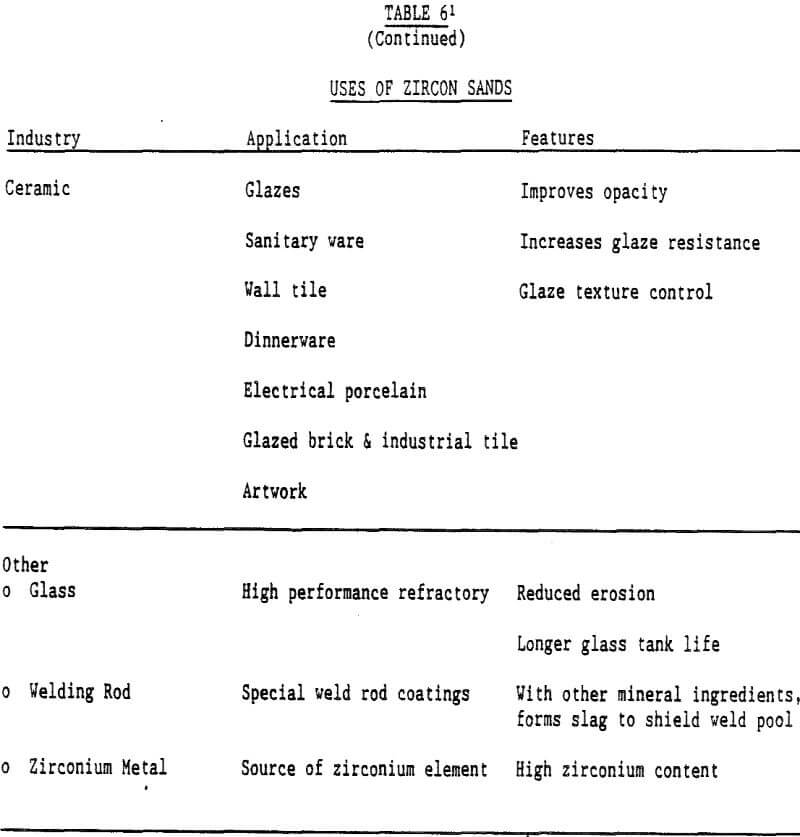 zircon sands uses