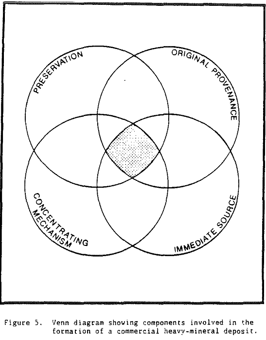 zircon venn diagram