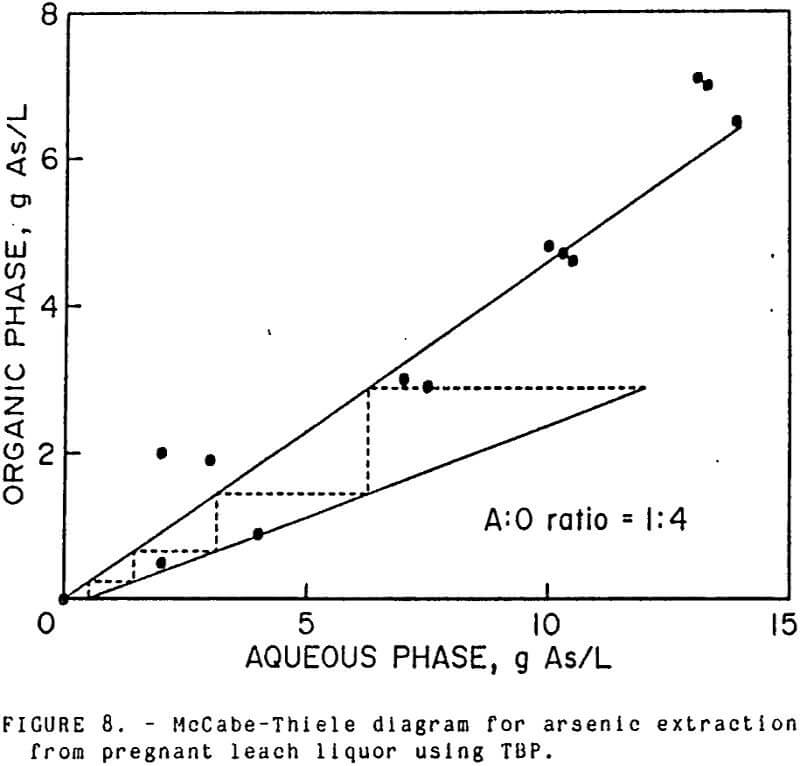 acid-leach pregnant leach liquor