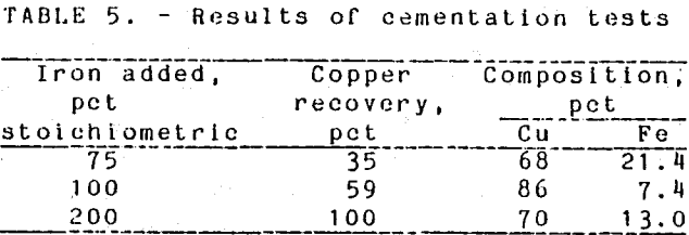 acid-leach-results-of-cementation-tests