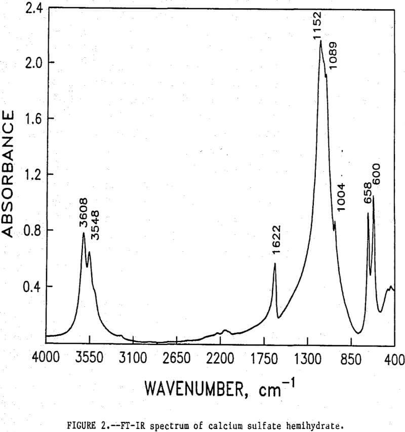 apatite-particles ft-ir spectrum