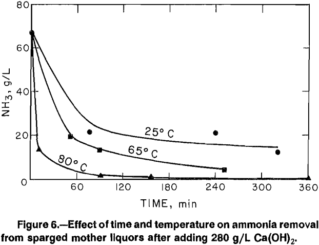 aqueous-solutions-effect-of-time-and-temperature