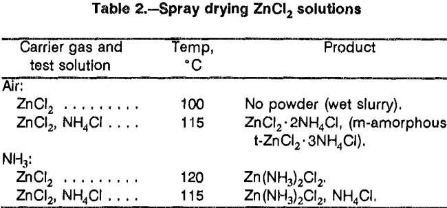 aqueous-solutions-spray-drying