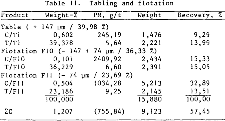 auriferous-gravity-tailings-recovery