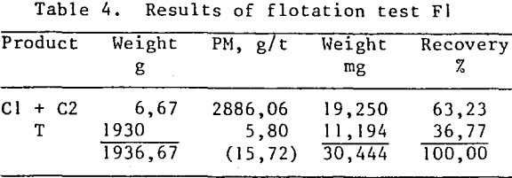 auriferous-gravity-tailings-results-of-flotation-test