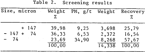 auriferous-gravity-tailings-screening-results