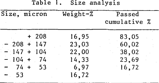 auriferous-gravity-tailings-size-analysis