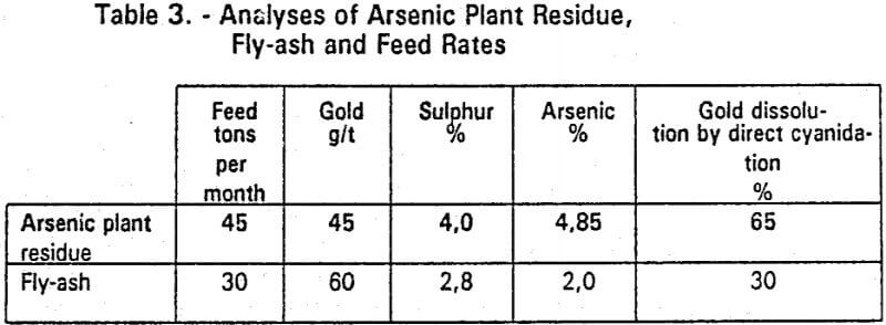 bacterial-oxidation-analyses-of-arsenic-plant-residue