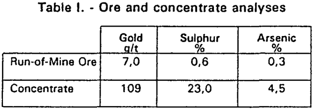 bacterial-oxidation-ore-and-concentrate-analyses