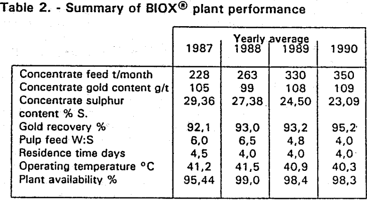 bacterial-oxidation-summary