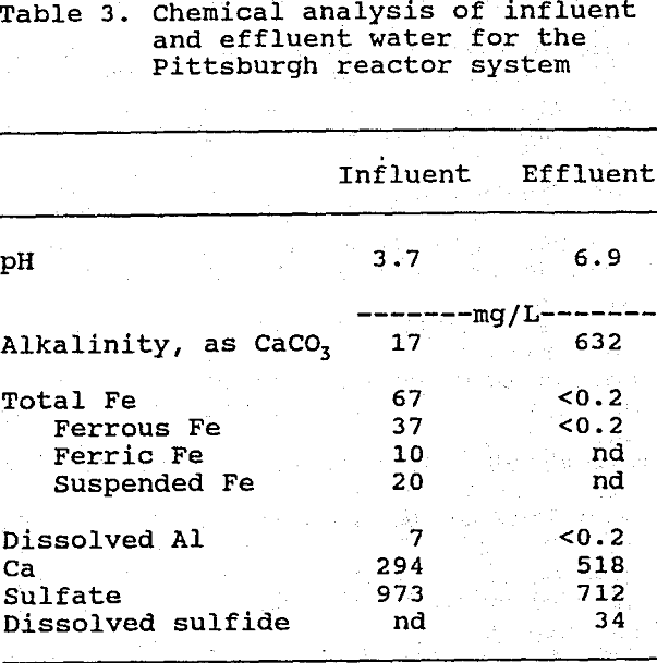 bacterial-sulfate-reduction chemical analysis