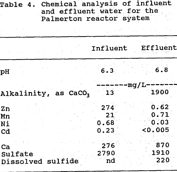 bacterial-sulfate-reduction influent