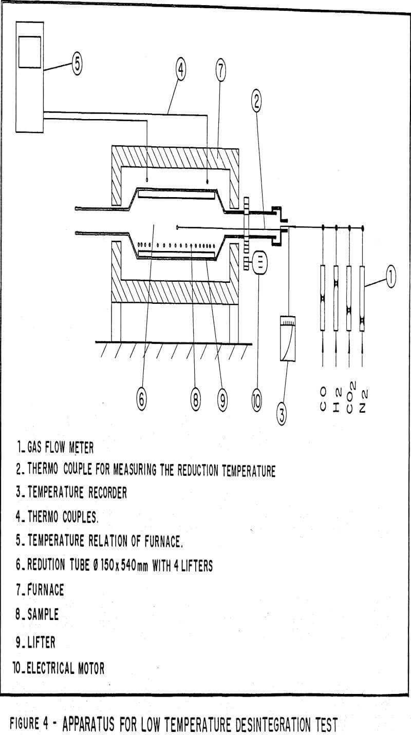 blast-furnace-pellets apparatus for low temperature