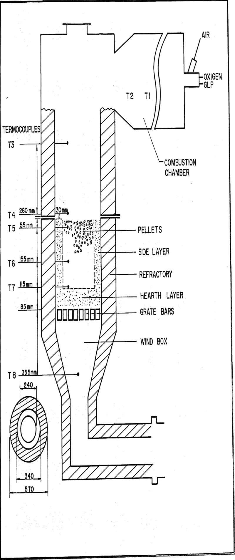 blast-furnace-pellets apparatus