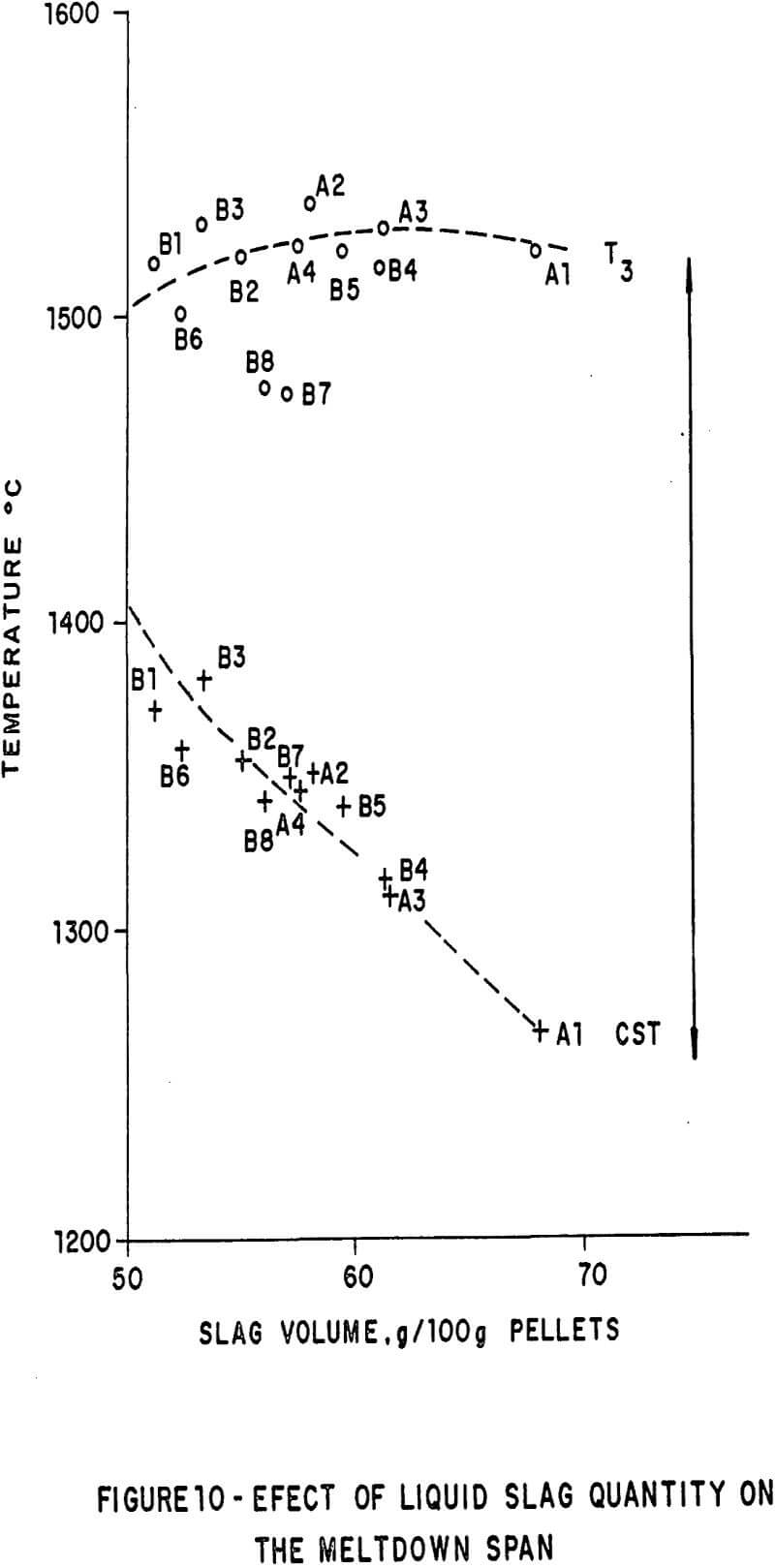 blast-furnace-pellets effect of liquid slag