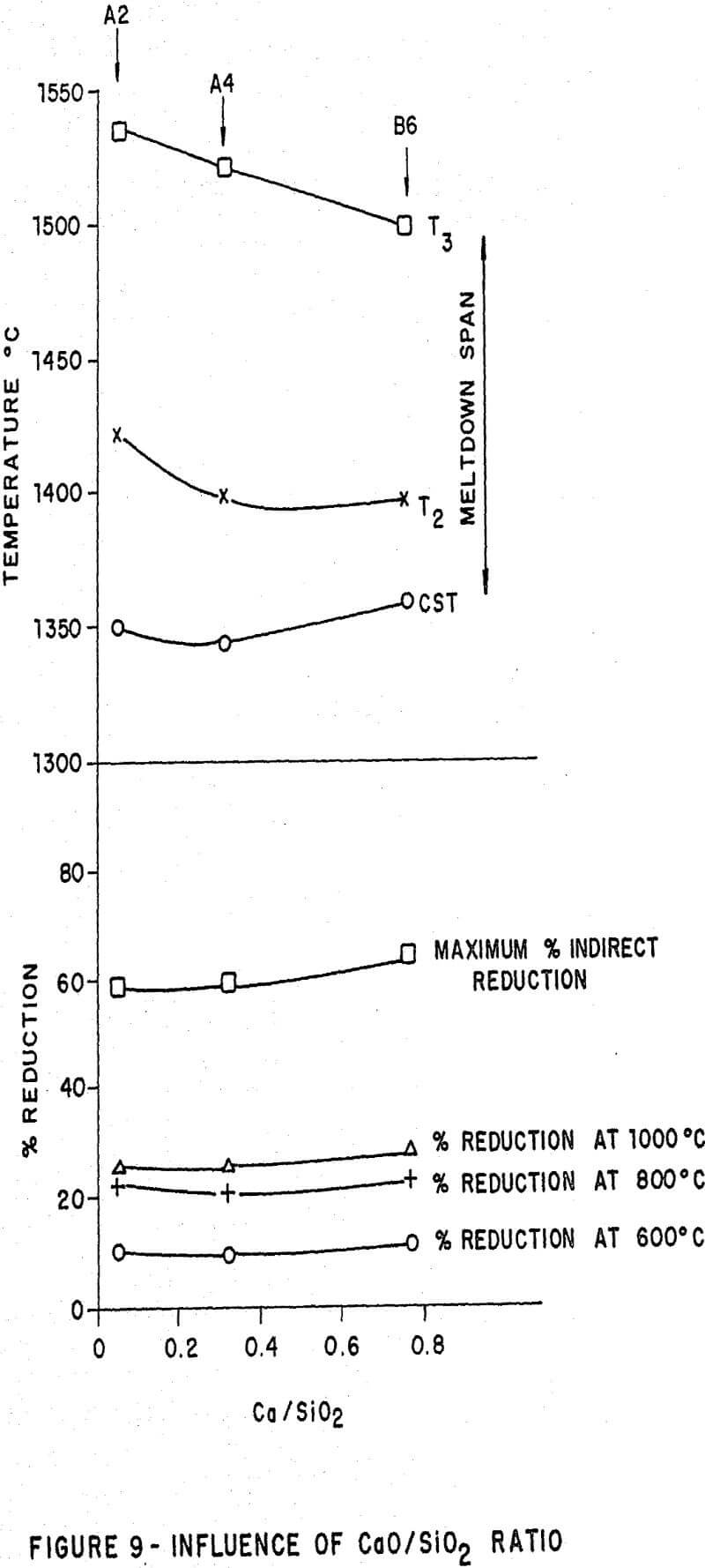 blast-furnace-pellets influence ratio