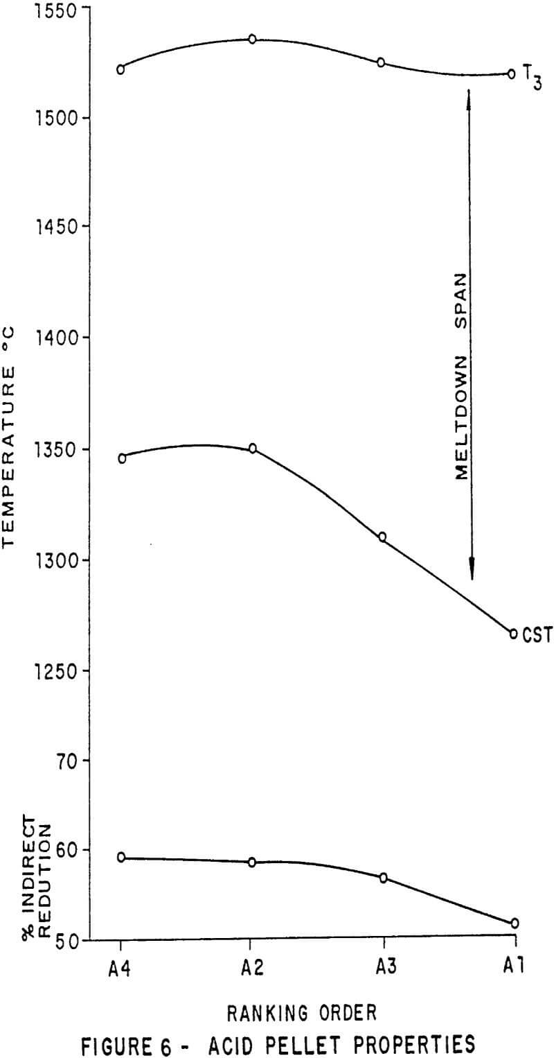 blast-furnace-pellets properties