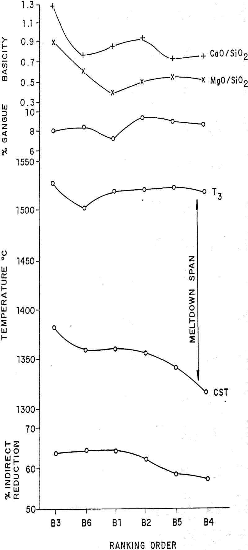 blast-furnace-pellets ranking order