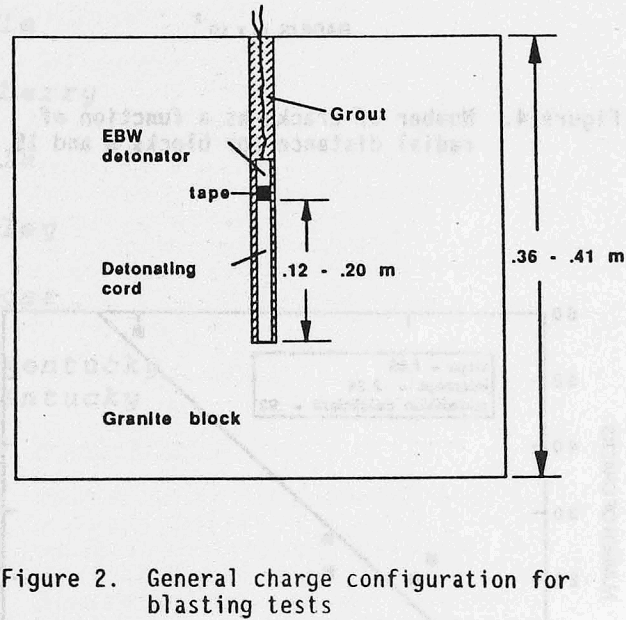 blasting-test configuration