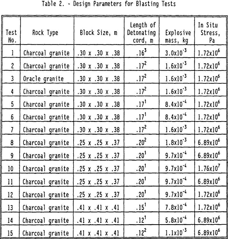 blasting-test design parameters