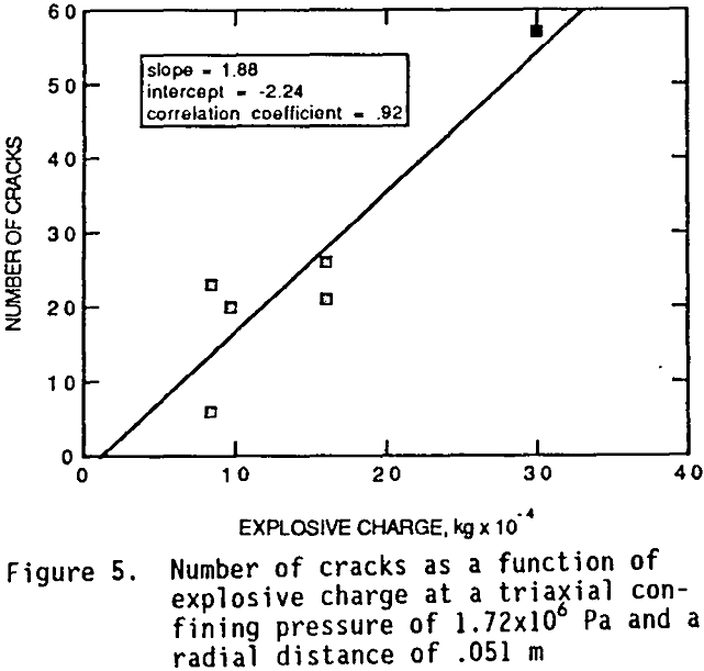 blasting-test explosive charge