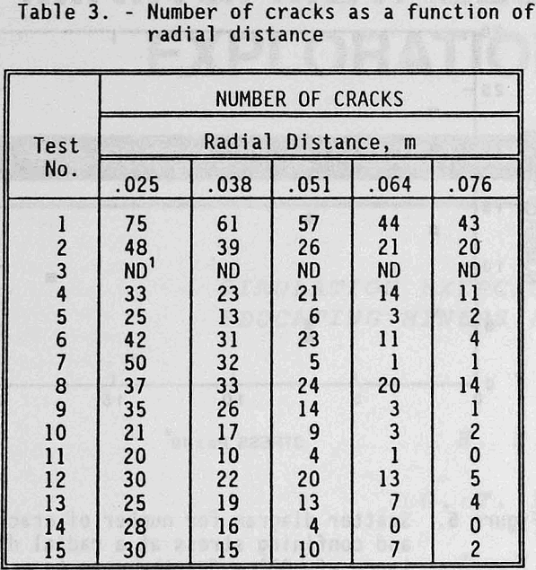 blasting-test number of cracks