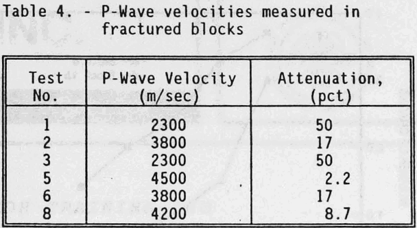 blasting-test-p-wave-velocities