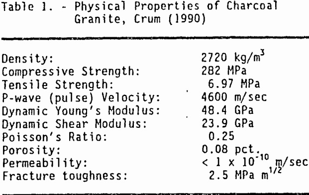 blasting-test-physical-properties-of-charcoal