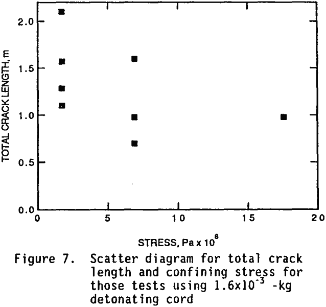 blasting-test scatter diagram