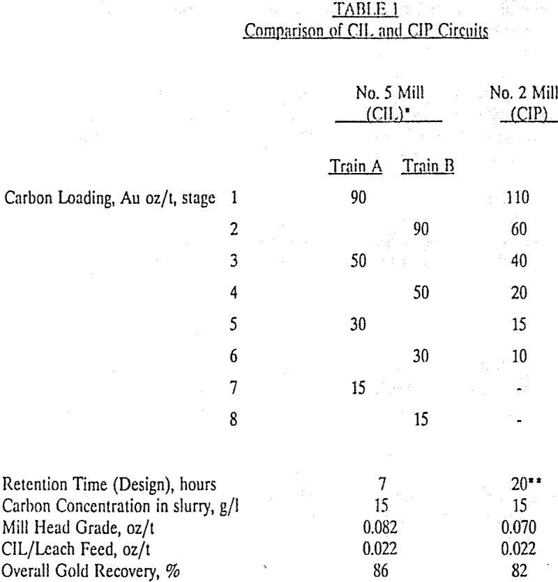 cil circuit comparison