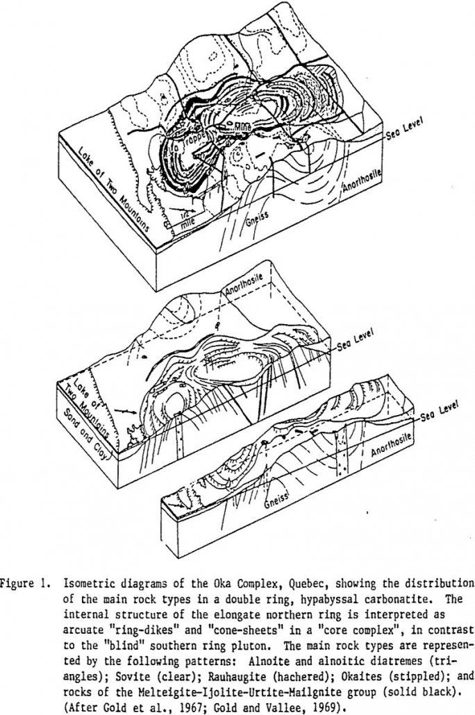 carbonatites isometric diagram