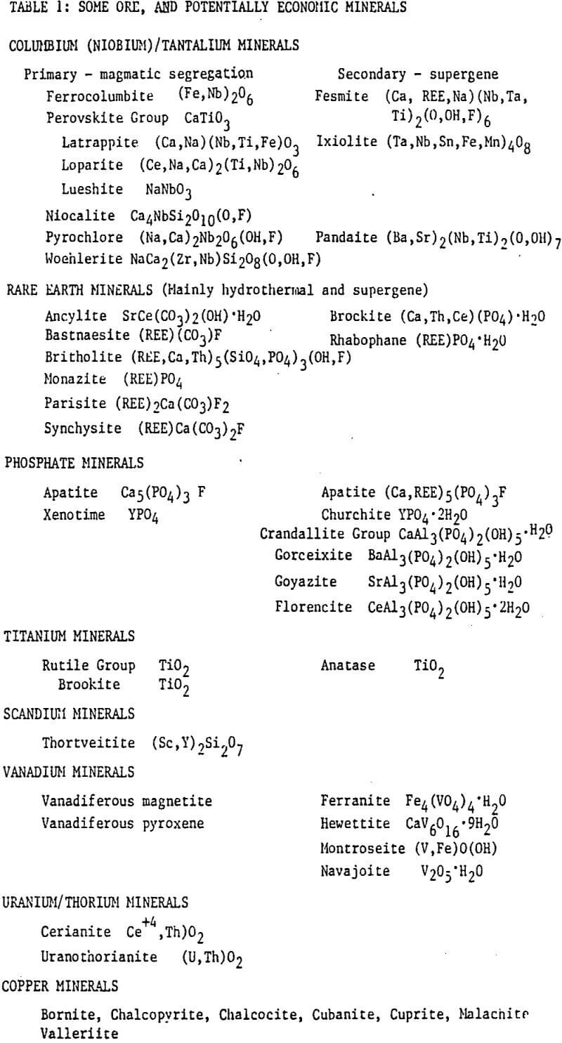 carbonatites some ore