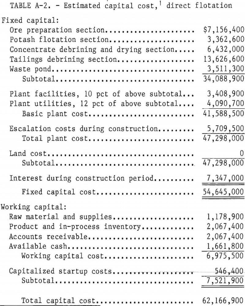 carnallite-ore direct flotation