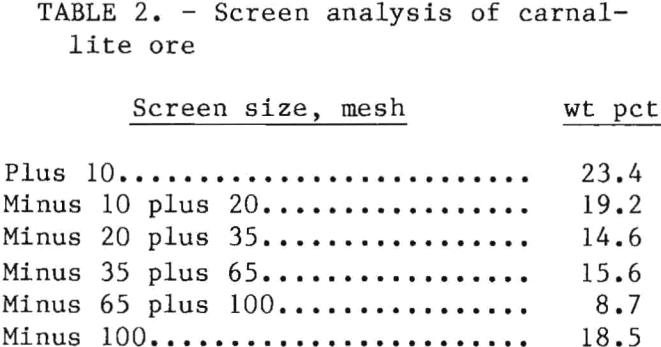 carnallite-ore-screen-analysis