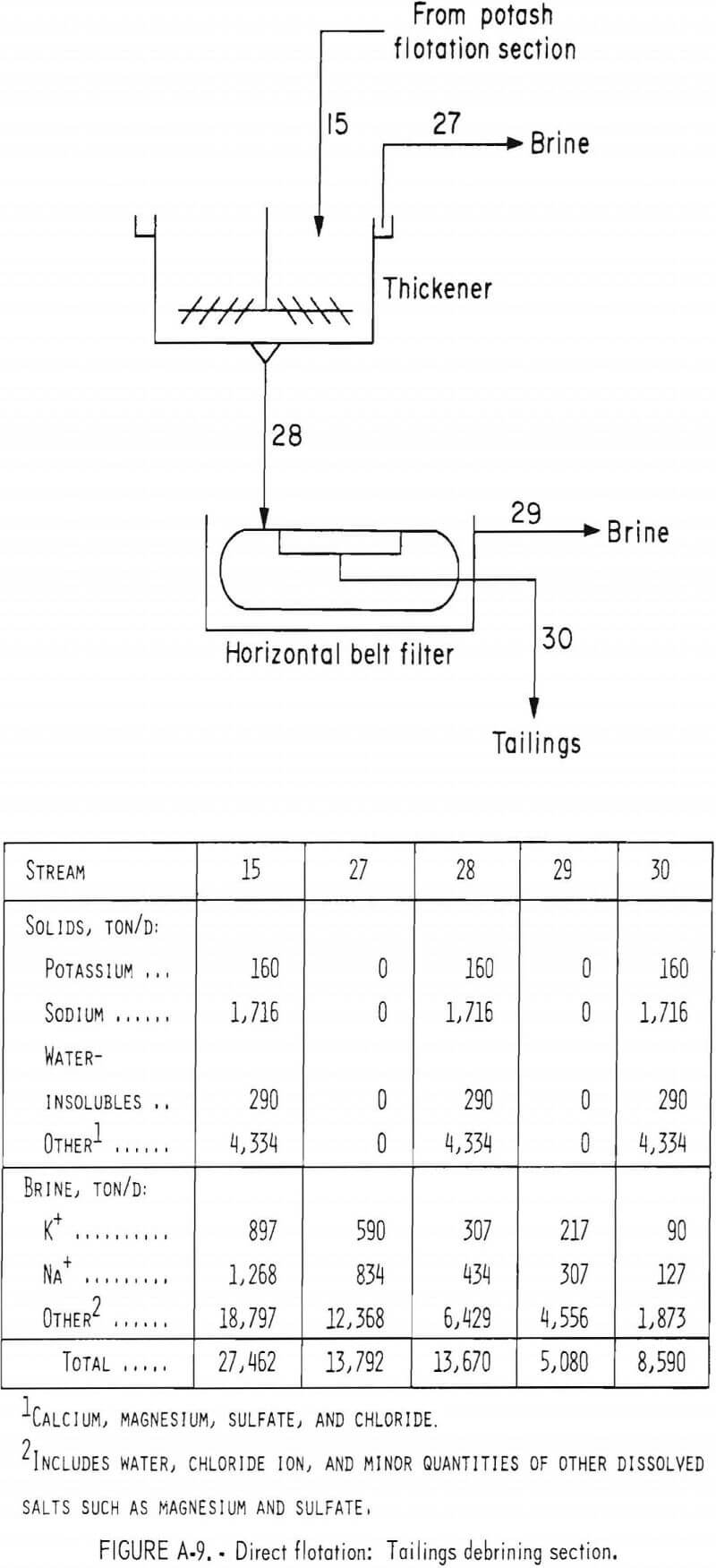 carnallite-ore tailings